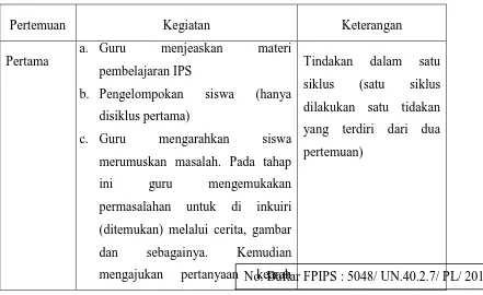 Tabel 3.2 Pemetaan Tindakan dalam Siklus 