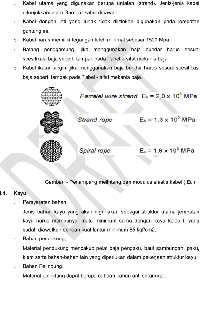 Gambar  - Penampang melintang dan modulus elastis kabel ( E k  ) 4.4.  Kayu