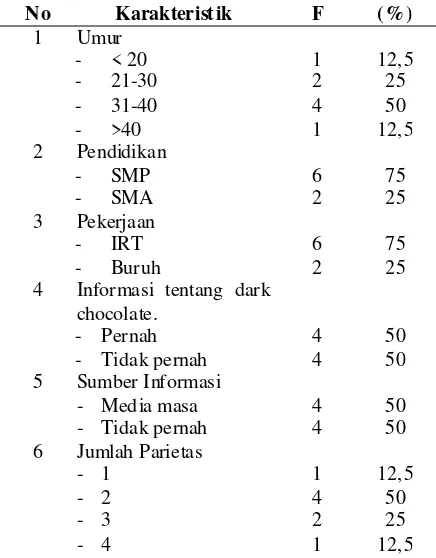 Tabel 1. Distribusi karakteristik responden di RuangCempaka RSUD Ngudi Waluyo Wlingi padatanggal 14 Agustus s/d 14 September 2015