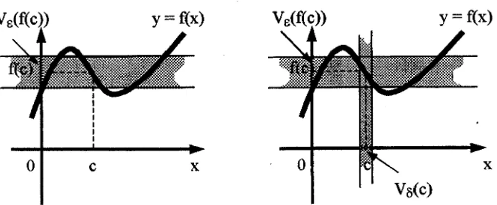 Ilustrasi dari  teorema  di  atas  dapat  dilihat  pada  gambar  di  bawah  ini.