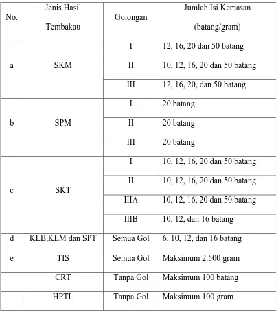 TABEL 2.3 Jumlah Isi Kemasan Untuk Masing-masing Jenis Hasil Tembakau dan  