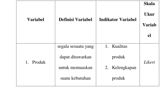 Tabel 3.1  Operasional Variabel 