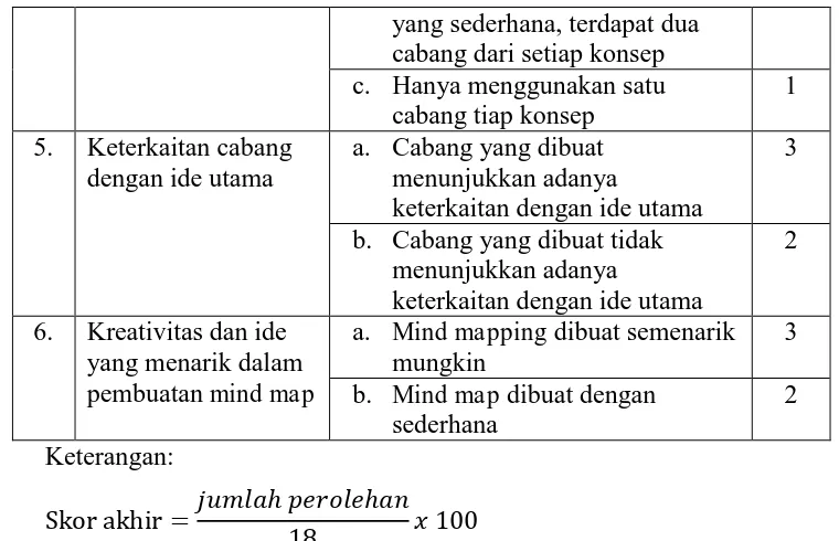Tabel 3.7  Lembar Penilaian Presentasi 