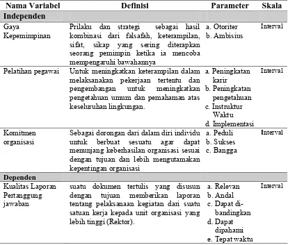 Tabel 4.1. Definisi Operasional 