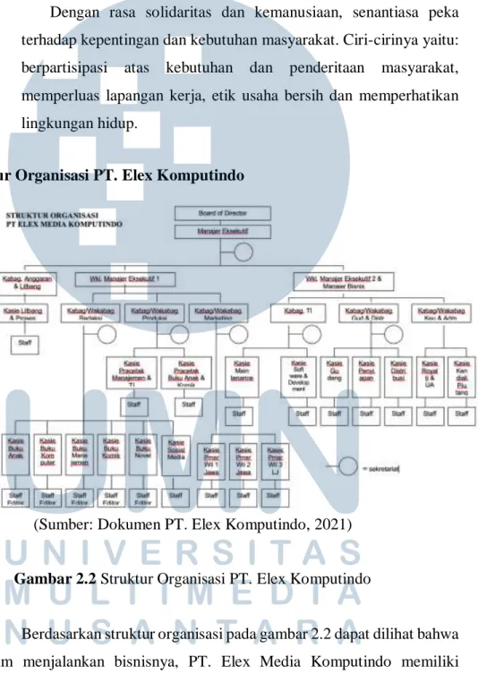Gambar 2.2 Struktur Organisasi PT. Elex Komputindo 