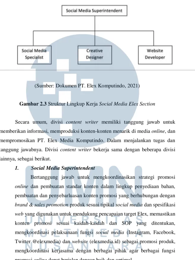 Gambar 2.3 Struktur Lingkup Kerja Social Media Elex Section 
