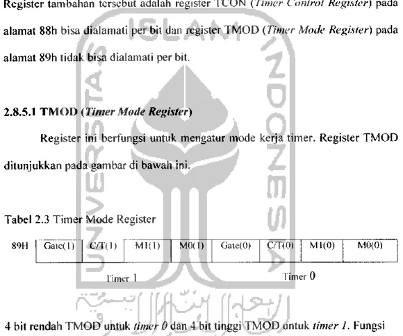 Tabel 2.3 Timer Mode Register