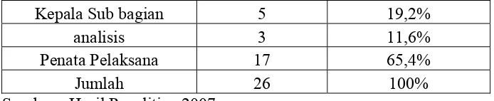 Tabel 4.6 adalah tabel mengenai jenis kelamin responden berdasarkan 