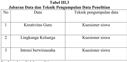 Tabel III.3 
