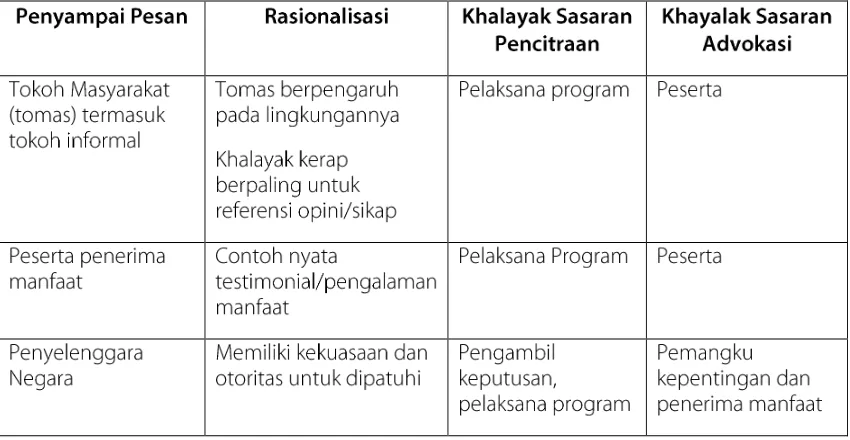 Tabel 4-  Komunikator Komunikasi Publik Program Jaminan Sosial 