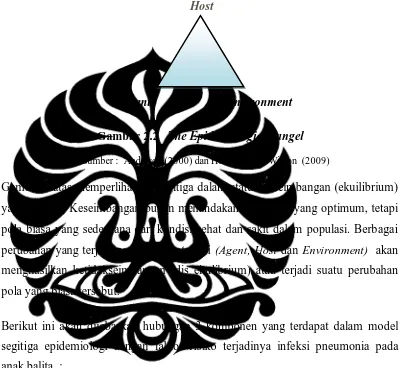 Gambar diatas memperlihatkan segitiga dalam status keseimbangan (ekuilibrium)  