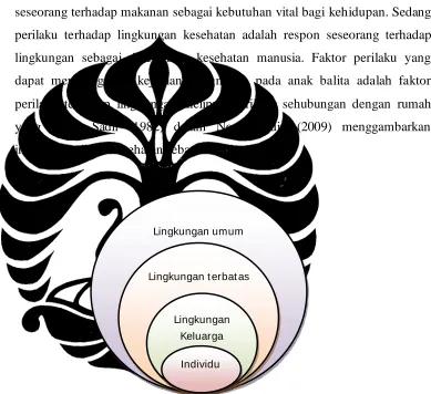 Gambar 2.4   Interaksi Perilaku Kesehatan 