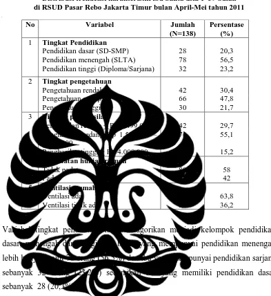 Tabel 5.3  Distribusi frekuensi karakteristik ibu balita usia 1–59 bulan   