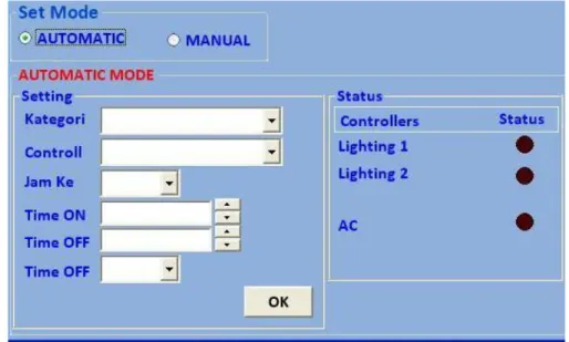 Gambar 4.2: Mode Automatic  b)  Mode Manual 