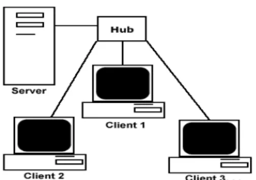 Gambar 2.5. Gambar Skema Jaringan Client-Server   (Sumber : http://denny-gamebreaker.blogspot.com/