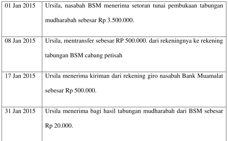 Tabel 2.2 