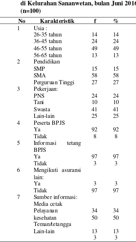 Tabel 2. Pengetahuan masyarakat tentang badan