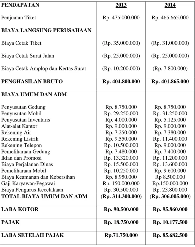 Teori Analisa Laporan Arus Kas - Laporan Arus Kas