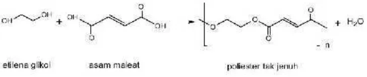 Gambar 2.3 Sintesa poliester tak jenuh dari etilen glikol dan asam maleat