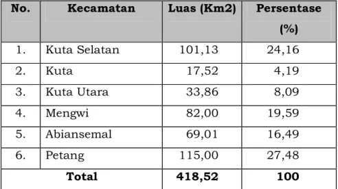 Tabel  2.1    Luas  Wilayah  Masing-Masing  Kecamatan    di  Kabupaten  Badung  