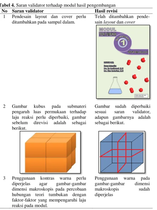 Tabel 4. Saran validator terhadap modul hasil pengembangan  No    Saran validator  Hasil revisi 