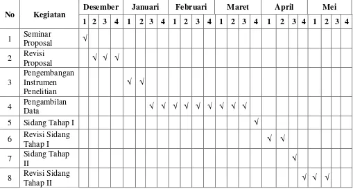 Tabel 3.2 Jadwal Kegiatan Penelitian 