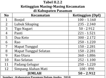 Tabel II.2.2 