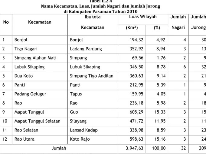 Tabel II.2.4 
