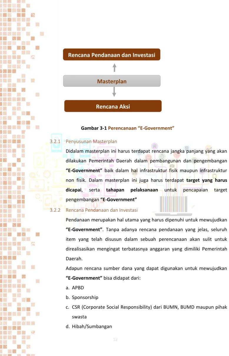 Gambar 3-1 Perencanaan “E-Government” 
