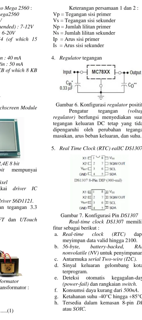 Gambar 4. ITDB2,4E 8 bit 