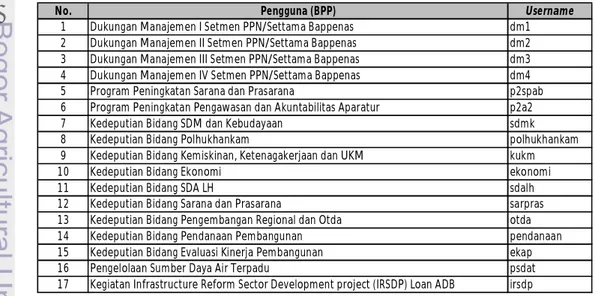 Tabel 3. Daftar BPP Kementerian PPN/Bappenas TA 2012 