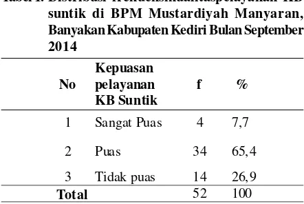 Tabel 1. Distribusi frekuensikualitaspelayanan KB