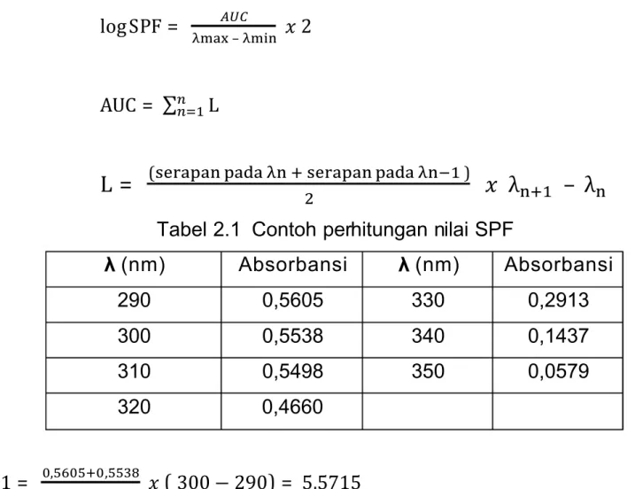 Tabel 2.1  Contoh perhitungan nilai SPF