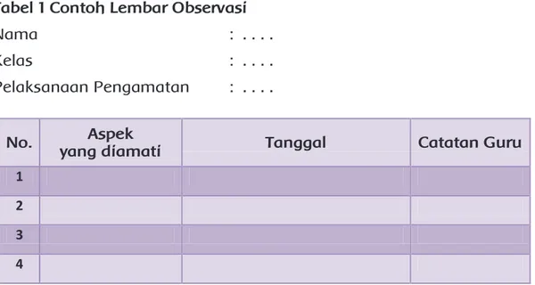 Tabel 1 Contoh Lembar Observasi 