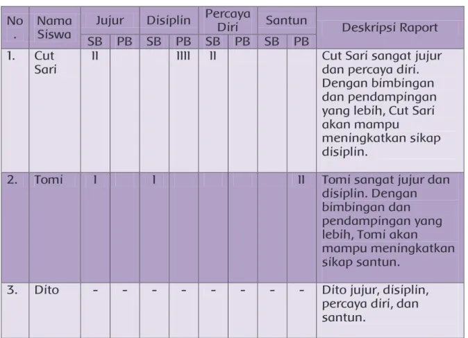 Tabel 10 Contoh Rekap Jurnal KI-2 