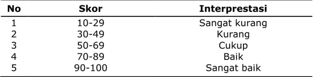 Tabel 2. Interprestasi Ketuntasan Hasil Belajar 