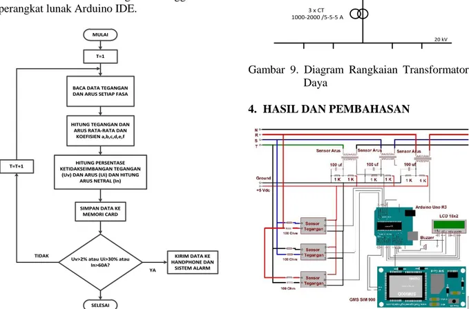 Gambar  9.  Diagram  Rangkaian  Transformator  Daya 