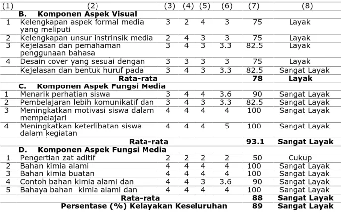 Tabel 2. Penilaian Aktivitas Siswa secara Keseluruhan Kelas VIII-1 MTsN Rukoh Banda Aceh