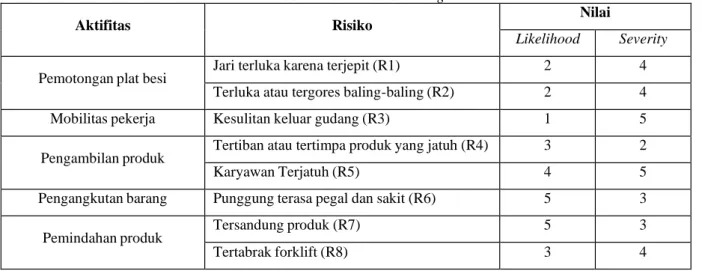 Tabel 4 Hasil Brainstorming 