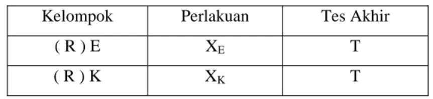 Tabel 2 Desain Penelitian