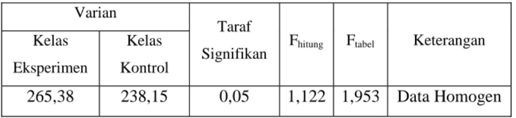 Tabel 11 Uji-t