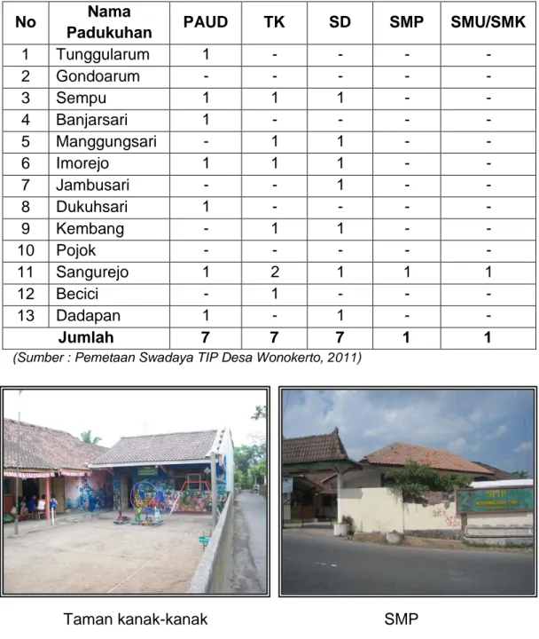 Tabel 3.20 Jumlah dan Sebaran Fasilitas Pendidikan 