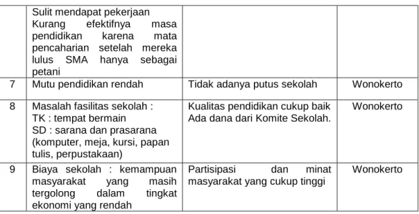 Tabel 4.13 Standar Kebutuhan Sarana Pendidikan 