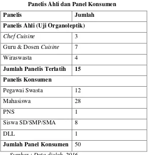Tabel 3.3 Panelis Ahli dan Panel Konsumen 