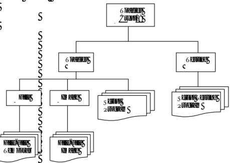 Gambar 6 Struktur File Sistem 