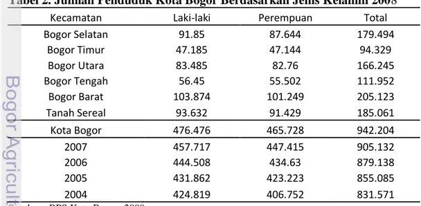 Tabel 2. Jumlah Penduduk Kota Bogor Berdasarkan Jenis Kelamin 2008 