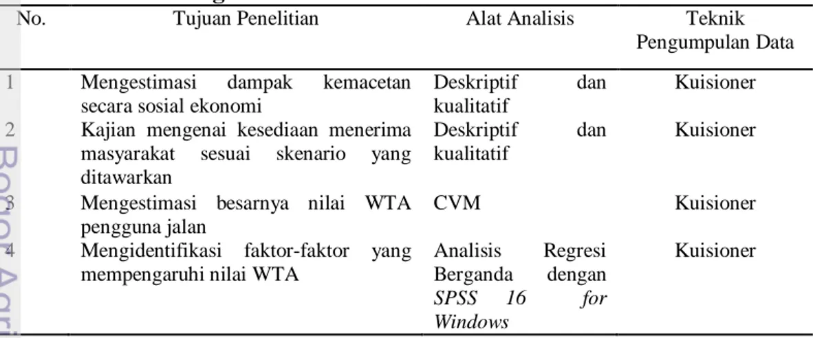 Tabel 3. Metode Pengolahan Data 