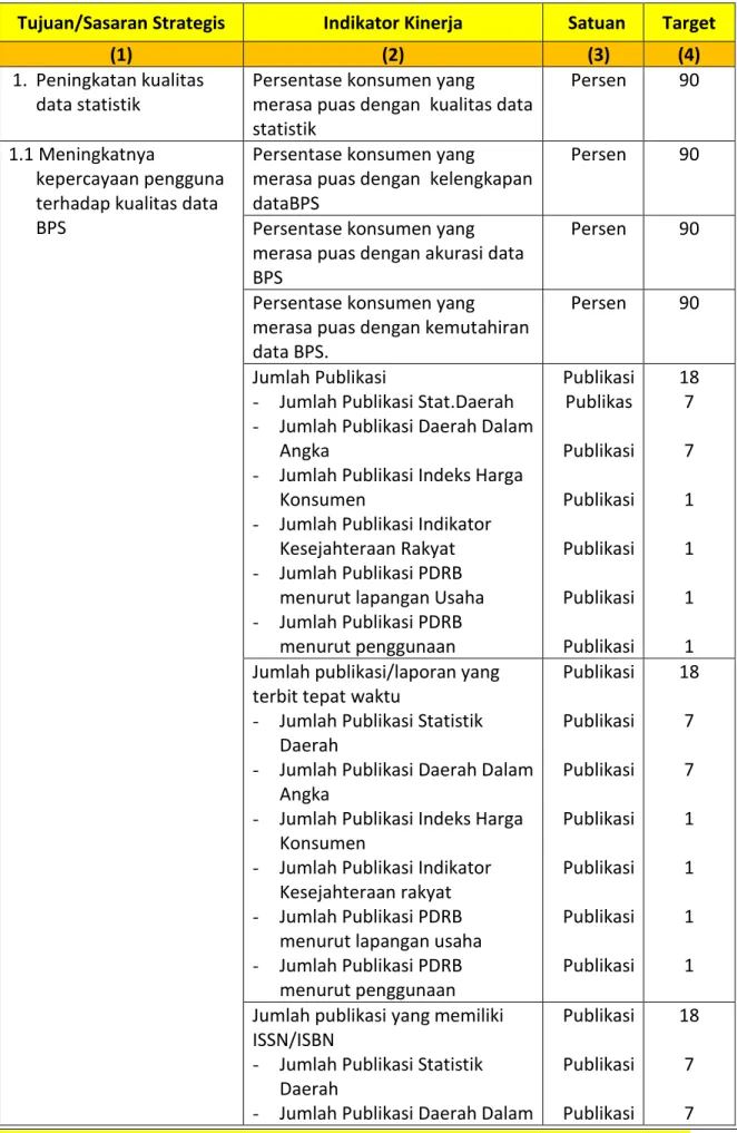 Tabel 5. Perjanjian Kinerja BPS Kota Padangsidimpuan Tahun  2015 