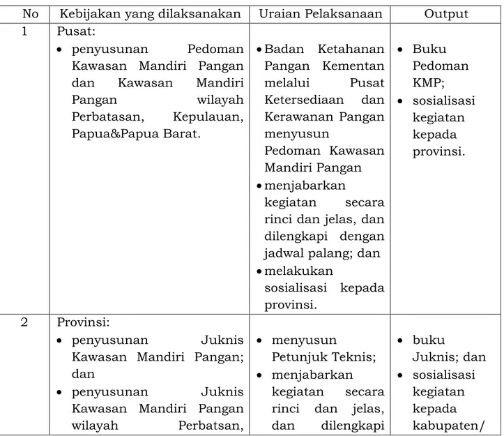 Tabel 7. Lingkungan Pengendalian (Kebijakan). 