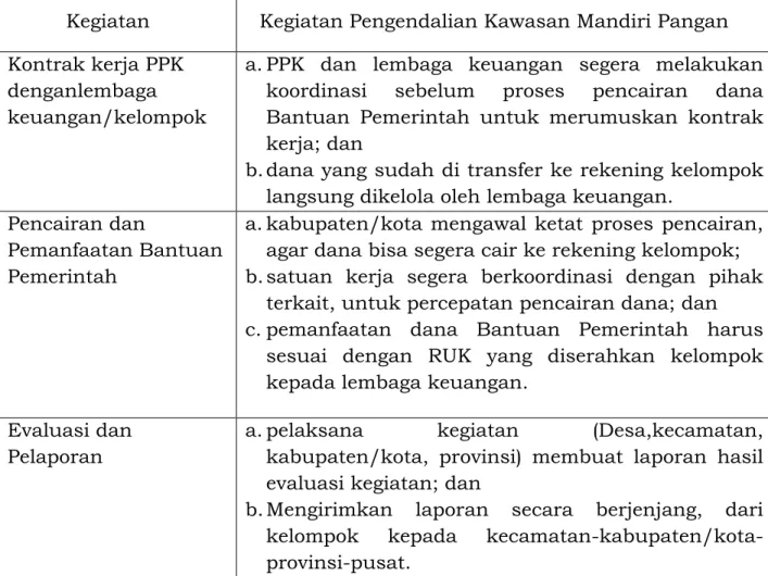 Tabel  11.  Kegiatan  pengendalian  dalam  kegiatan  Kawasan  Mandiri  Pangan. 